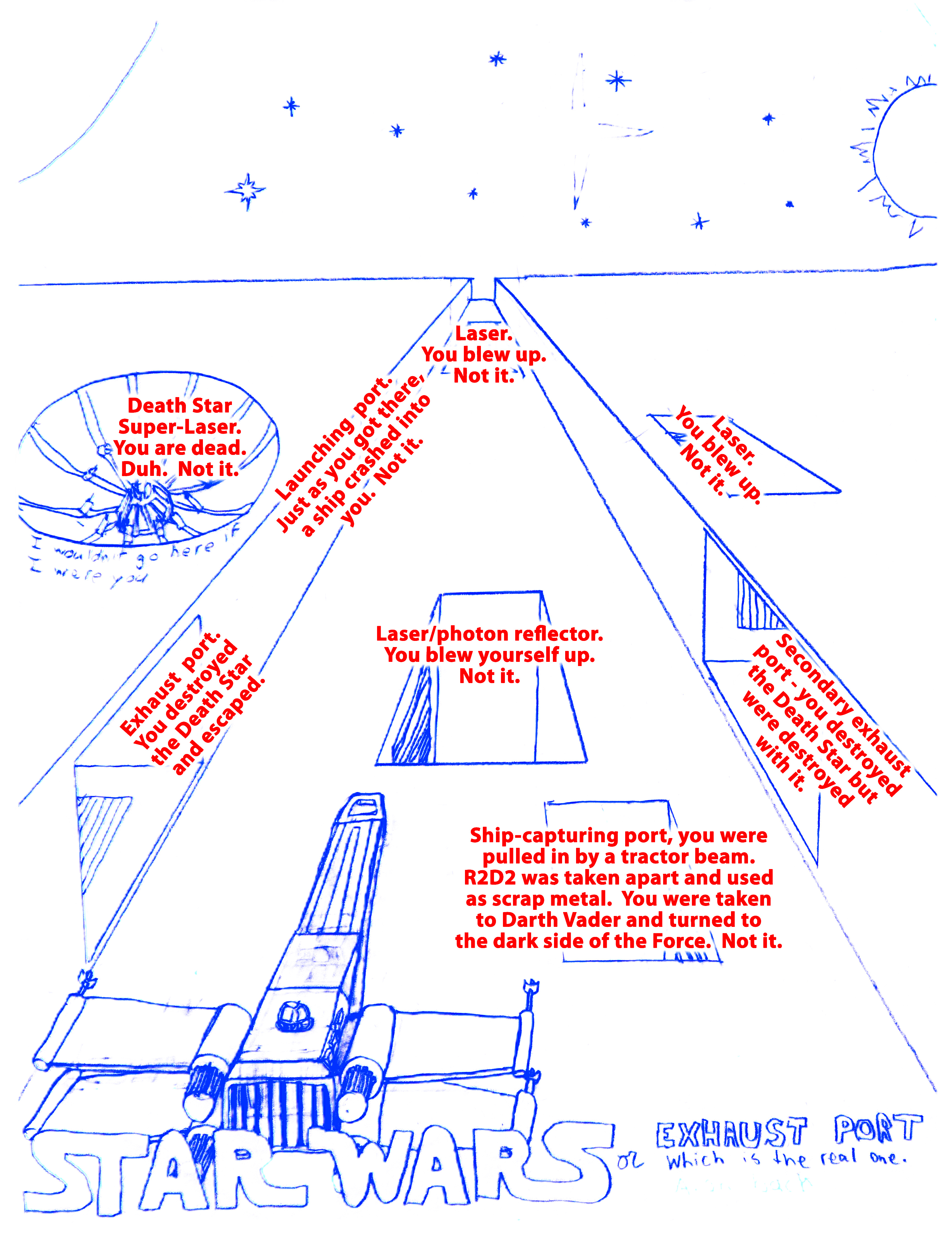 Star Wars - Exhaust Port Answer